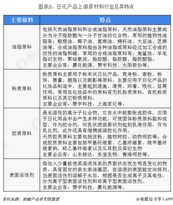 2018年日用化學品行業市場產業鏈與發展趨勢 線上銷售規模不斷提升【組圖】
