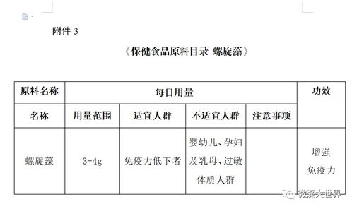 市場總局公布保健食品原料目錄，螺旋藻增強免疫力功能獲官方力挺