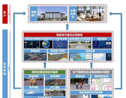 國資力量重塑智慧城市版圖 1.9元發(fā)行估值筑底，測繪服務(wù)市占率登頂行業(yè)第五的隱形成長邏輯
