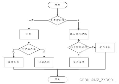基于SpringBoot的服務(wù)器網(wǎng)絡(luò)維護(hù)預(yù)約系統(tǒng)設(shè)計(jì)與實(shí)現(xiàn)